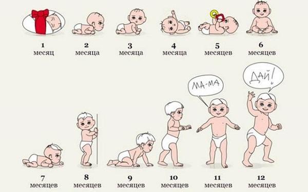 Методика развития ребенка первого года жизни thumbnail